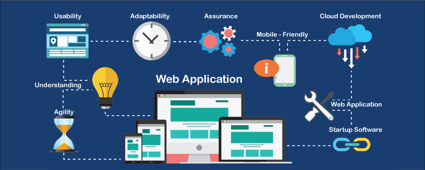 Web Application Development